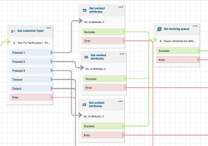 Basics of Amazon Connect Views and Routing Transfers with Agent ...